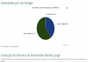 GRAFICO ASSINANTES