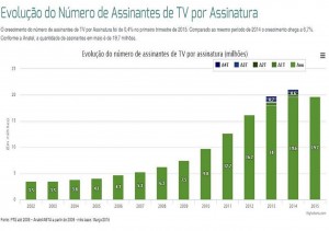 GRAFICO EVOLUcao